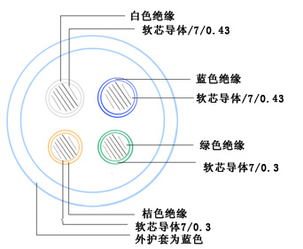 礦用通信電纜結(jié)構(gòu)圖