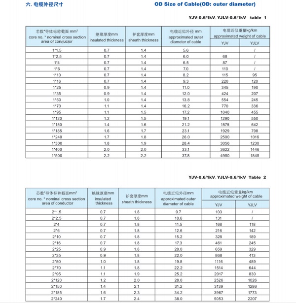 35Kv及以下交聯(lián)聚乙烯絕緣電力電纜