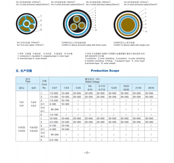 35Kv及以下交聯(lián)聚乙烯絕緣電力電纜