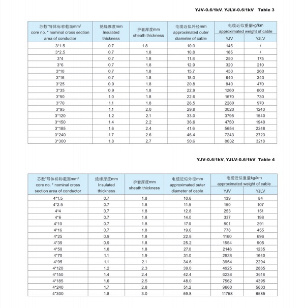 35Kv及以下交聯(lián)聚乙烯絕緣電力電纜