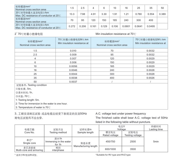 通訊電源用電力軟電纜