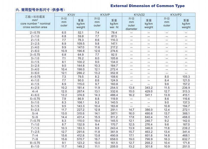 交聯聚乙烯絕緣聚氯乙烯護套控制電纜