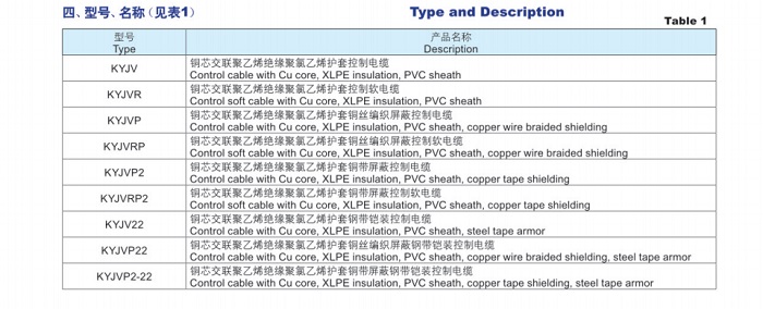 交聯聚乙烯絕緣聚氯乙烯護套控制電纜