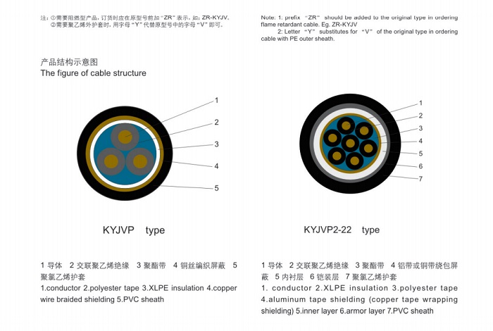 交聯聚乙烯絕緣聚氯乙烯護套控制電纜