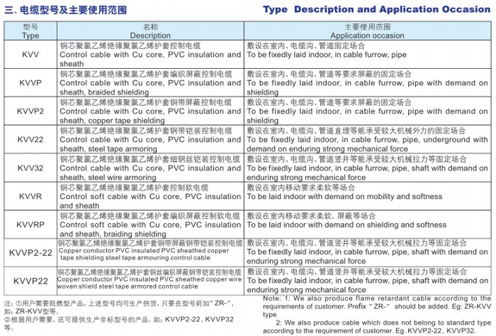 聚氯乙烯絕緣和護(hù)套控制電纜