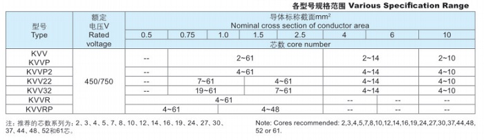 聚氯乙烯絕緣和護(hù)套控制電纜