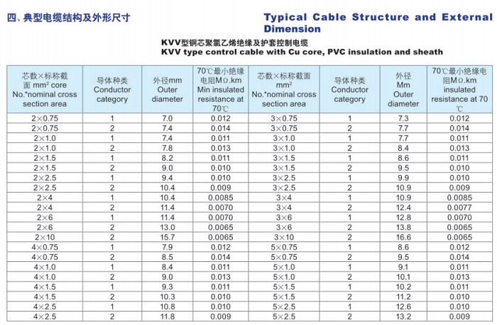 聚氯乙烯絕緣和護(hù)套控制電纜