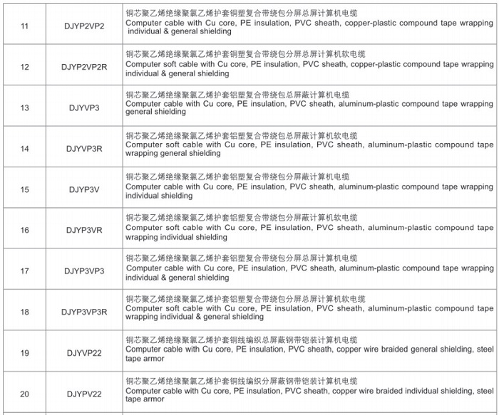 計算機(jī)用屏蔽電纜