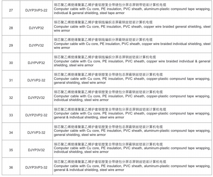 計算機(jī)用屏蔽電纜