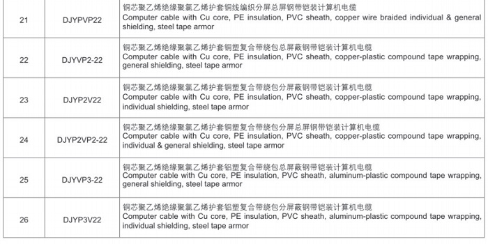 計算機(jī)用屏蔽電纜