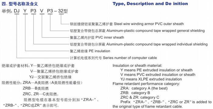 計算機(jī)用屏蔽電纜