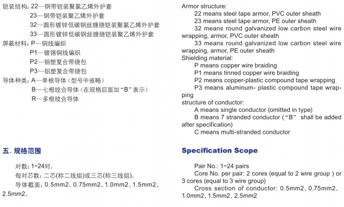 計算機(jī)用屏蔽電纜