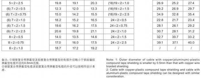 計算機(jī)用屏蔽電纜