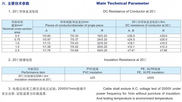 計算機(jī)用屏蔽電纜