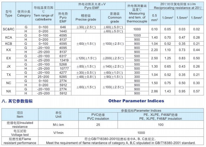 熱電偶用補償導線