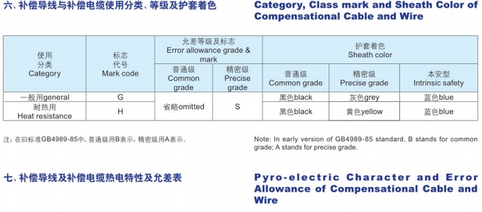 熱電偶用補償導線