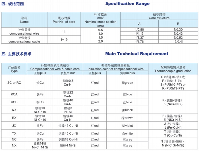 熱電偶用補償導線