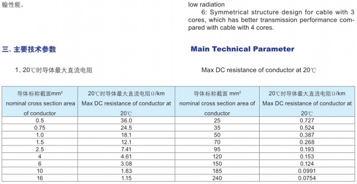 變頻電纜