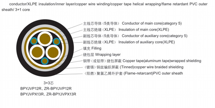 變頻電纜