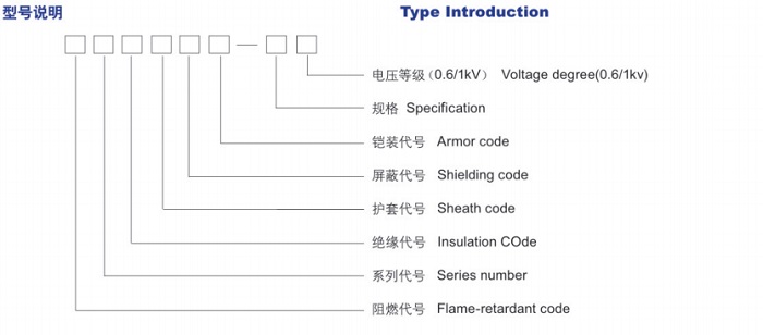 變頻電纜