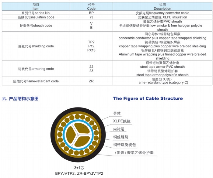 變頻電纜