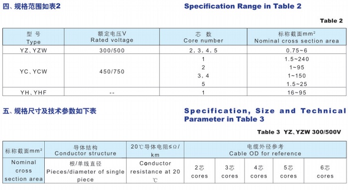 通用橡膠軟電纜