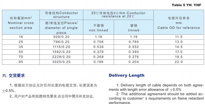 通用橡膠軟電纜