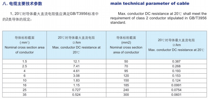 煤礦用電力電纜及交聯阻燃電力電纜