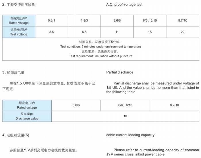 煤礦用電力電纜及交聯阻燃電力電纜