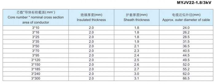 煤礦用電力電纜及交聯阻燃電力電纜