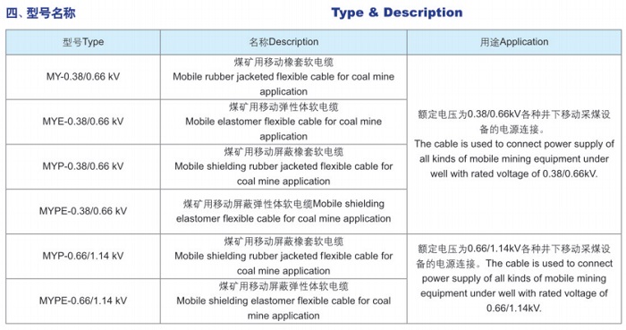 阻燃移動軟電纜