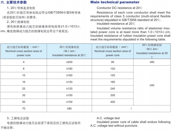 阻燃移動軟電纜