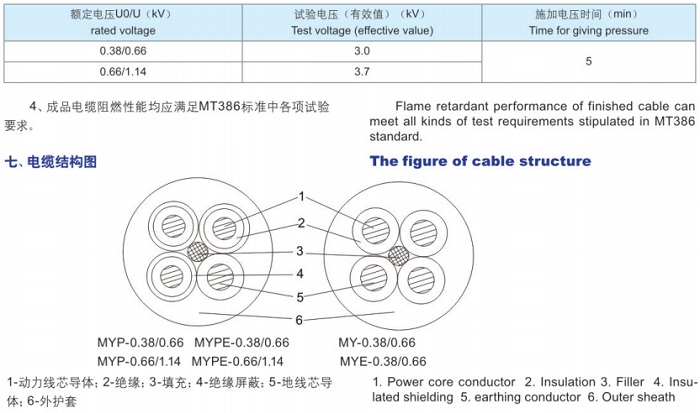 阻燃移動軟電纜