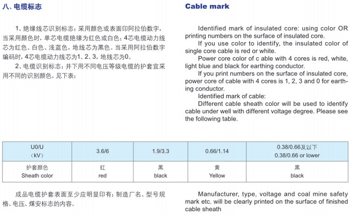 阻燃移動軟電纜