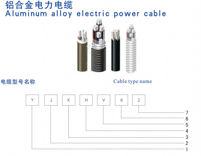 鋁合金電力電纜