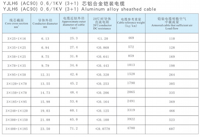 鋁合金電力電纜