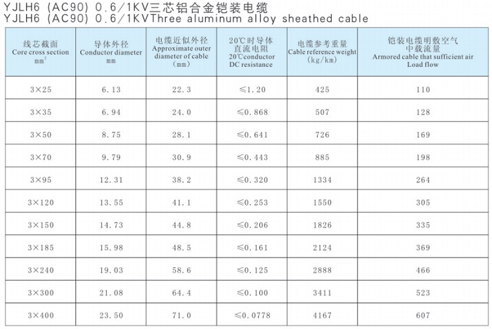 鋁合金電力電纜