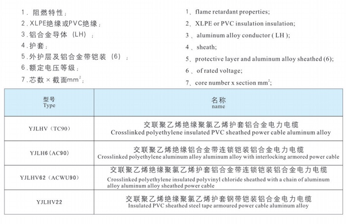 鋁合金電力電纜