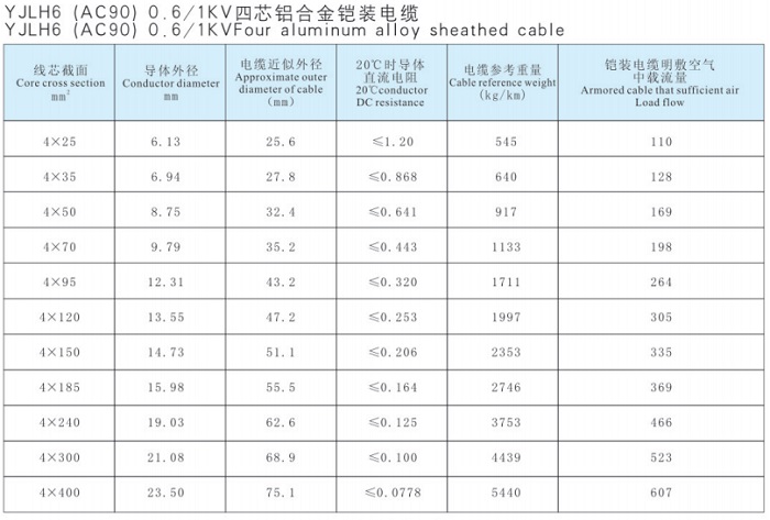 鋁合金電力電纜