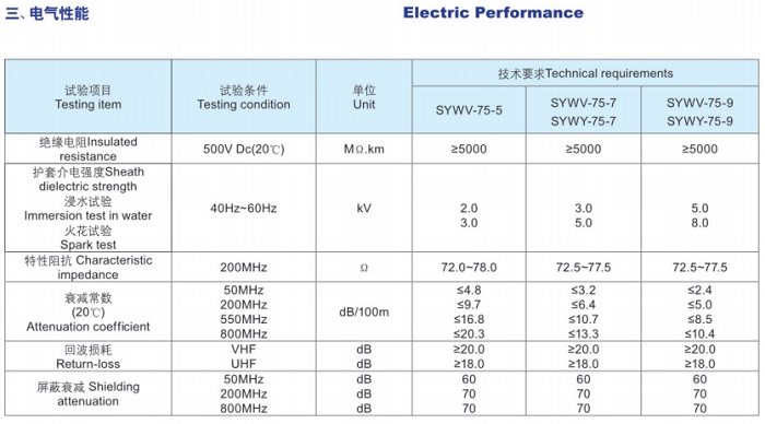 鋁合金電力電纜