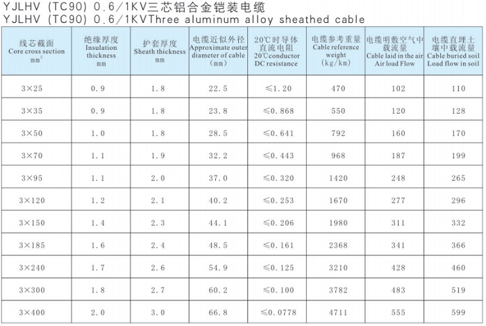 鋁合金電力電纜