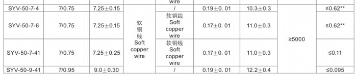 實芯聚乙烯絕緣射頻電纜