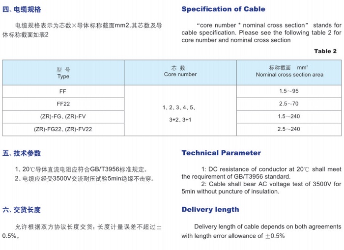 耐高溫阻燃電力電纜