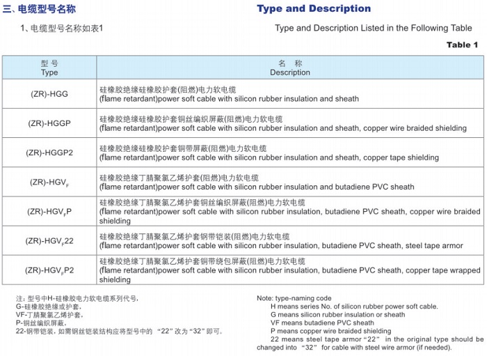 硅橡膠絕緣（阻燃）軟電力電纜