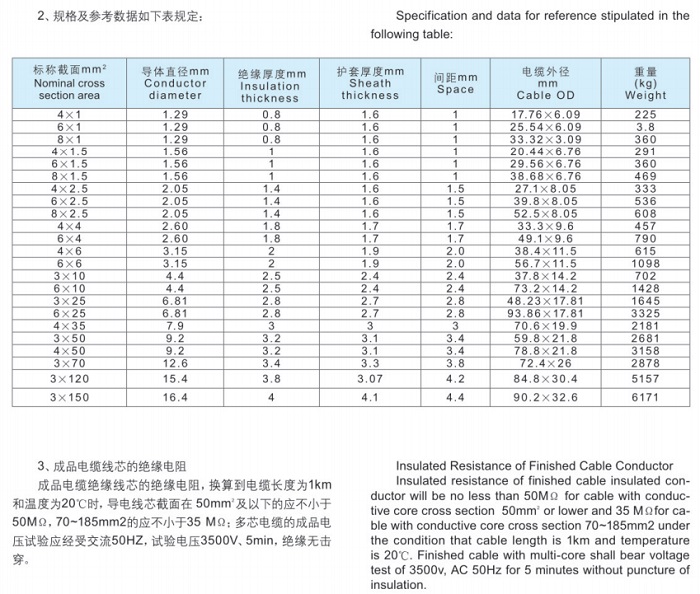 硅橡膠（阻燃）扁電力電纜