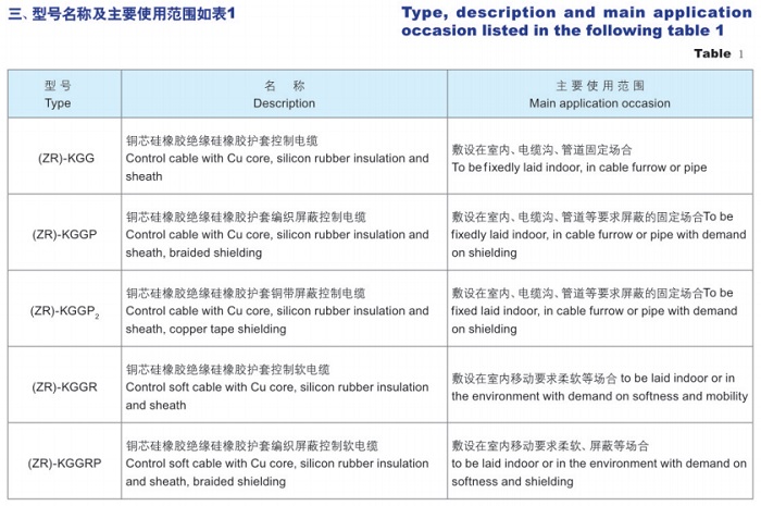 硅橡膠（控制）軟件電纜