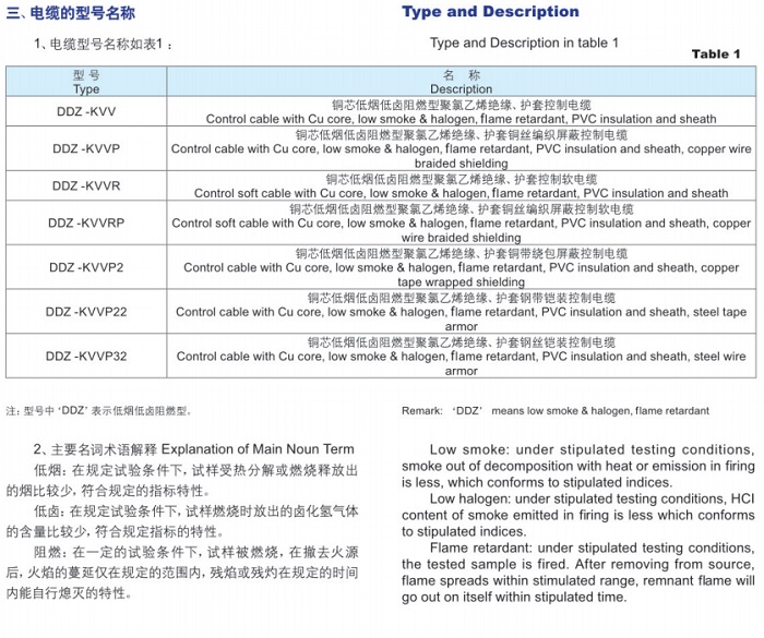 低煙低鹵阻燃控制電纜