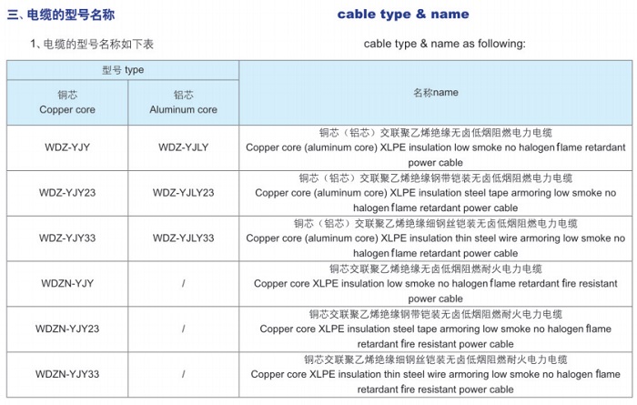 無鹵低煙阻燃、耐火電纜