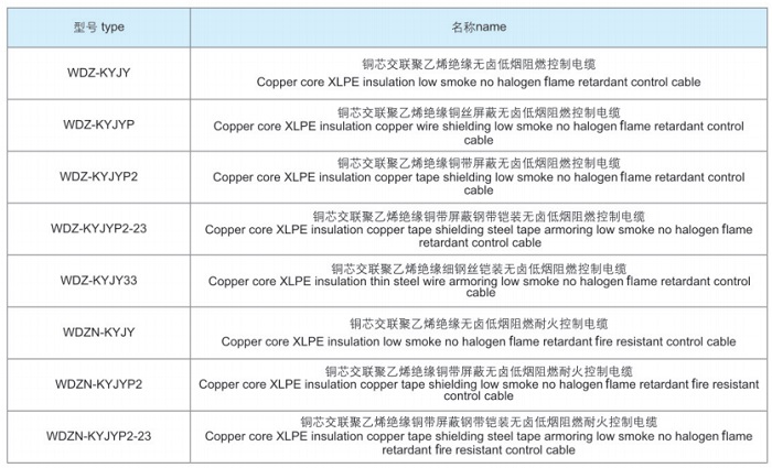 無鹵低煙阻燃、耐火電纜