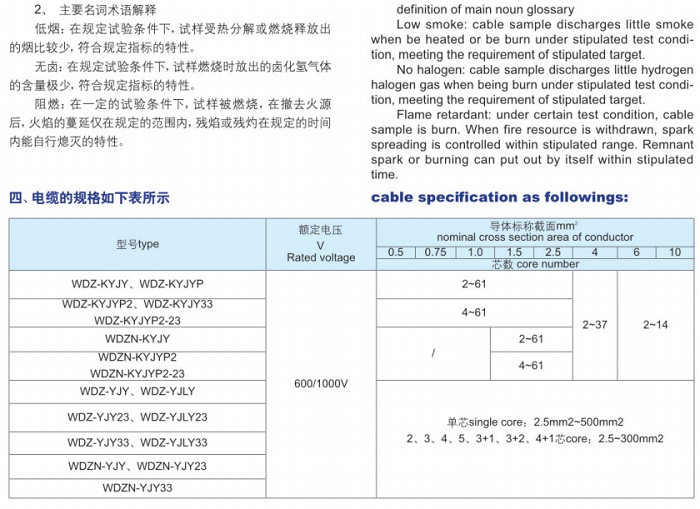 無鹵低煙阻燃、耐火電纜